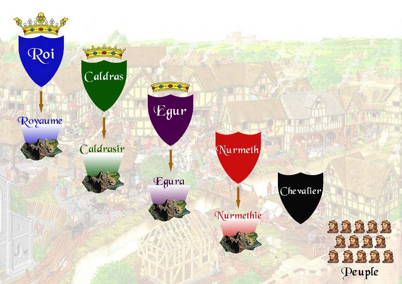 Organigramme politique